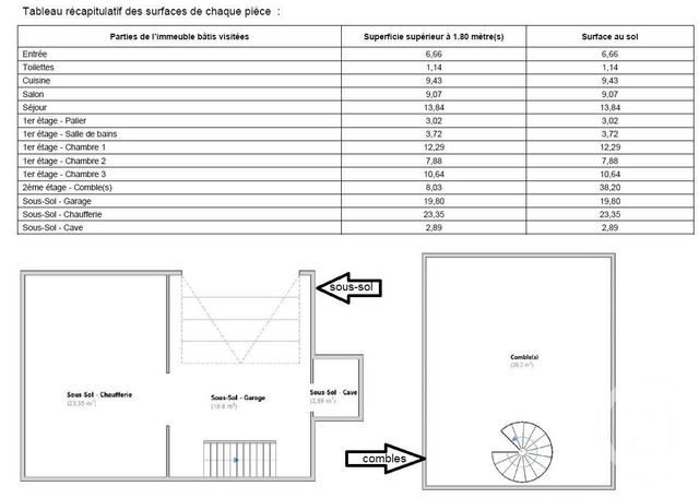 maison à vendre - 6 pièces - 131.76 m2 - MAISONS ALFORT - 94 - ILE-DE-FRANCE - Century 21 Lb Immobilier