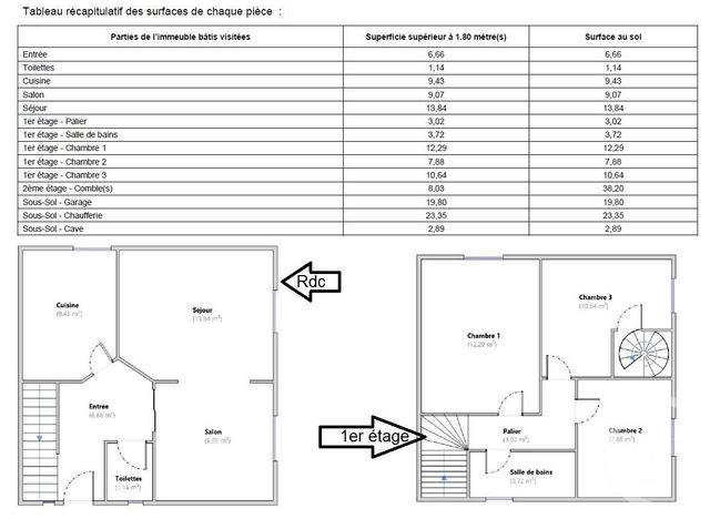 maison à vendre - 6 pièces - 131.76 m2 - MAISONS ALFORT - 94 - ILE-DE-FRANCE - Century 21 Lb Immobilier
